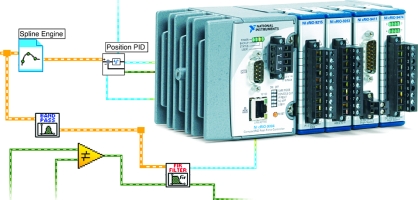 Figure 2. Programmable automation controllers, such as NI CompactRIO, combine the best of both PLC and embedded technologies to solve complex machine automation problems